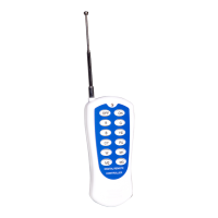 RF пульт управления, Пульт RGB