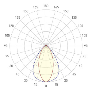 Светильник ALT-LARGO-EMERGENCY-1145-36W Day4000 (WH, 60 deg, 230V) (Arlight, IP65 Пластик, 5 лет)