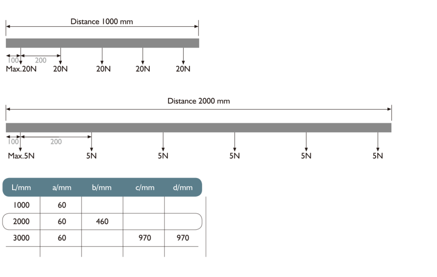 Трек 2-жильный, Трек 2TRA