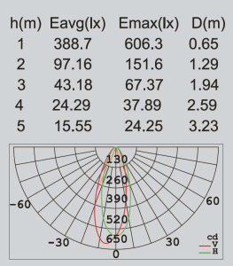 Наземный светильник W6161-1180 Gr