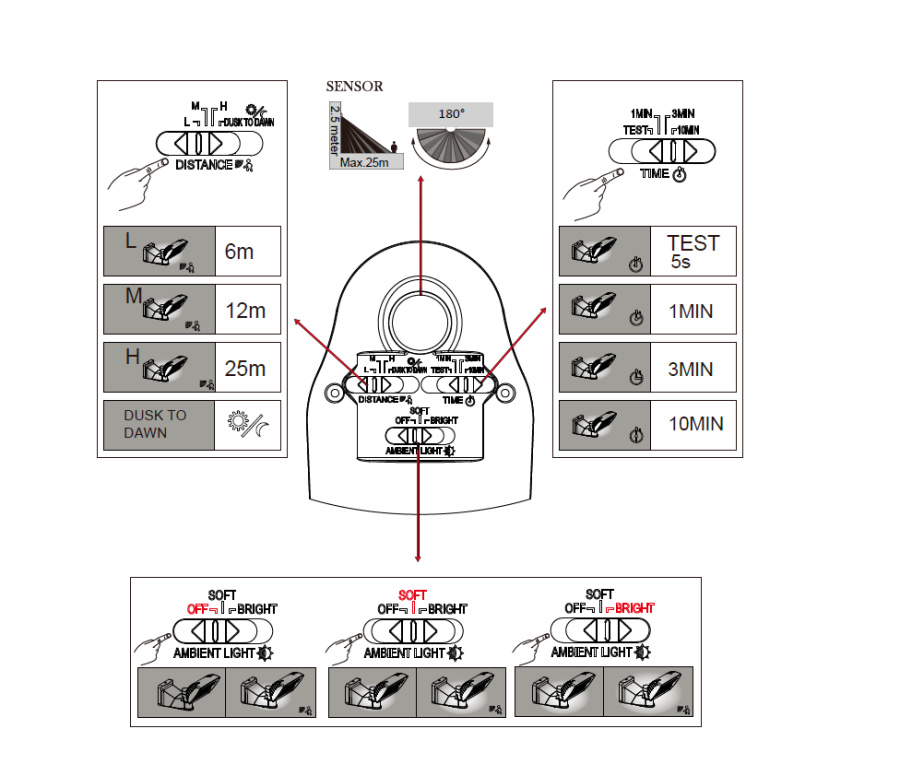 Прожектор с датчиком движения и освещенности W6294 W
