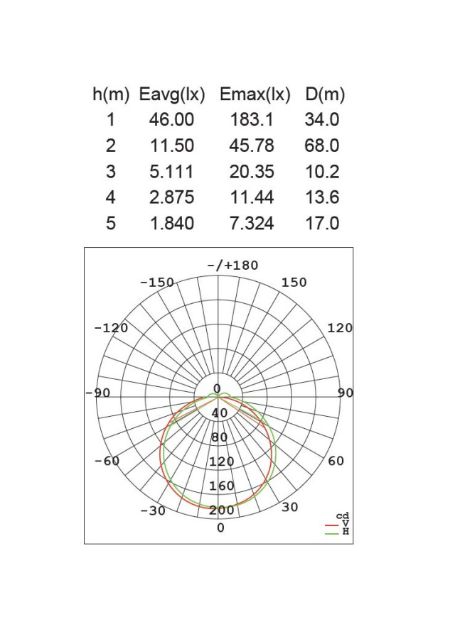 Настенный светильник W1894-3K S