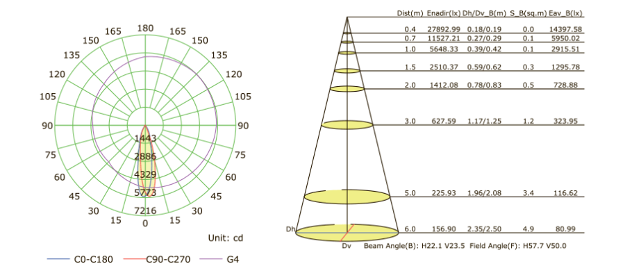 Трековый светильник на однофазный шинопровод, TR1339 LED 39W